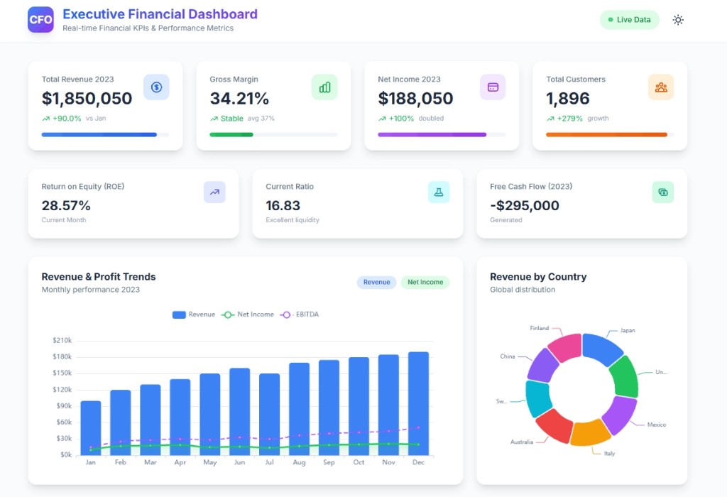 Executive pricing dashboard with AI-driven margin and discount alerts